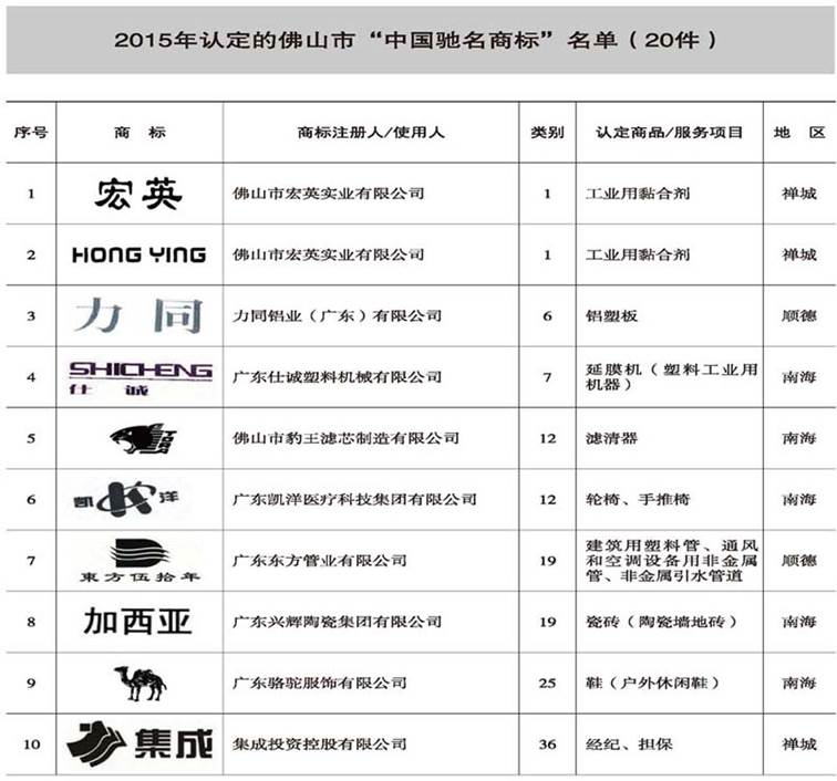 说明: E:\Projects\佛山年鉴网站\数据\佛山年鉴社新建网站资料\《佛山年鉴检索》栏目资料\2009-2016(纯文本)\2016刊\16-rh06\16-rh06(266-282)图表处理\正式录入版\16-rh06(266-282)_压缩_页面_01副本.jpg