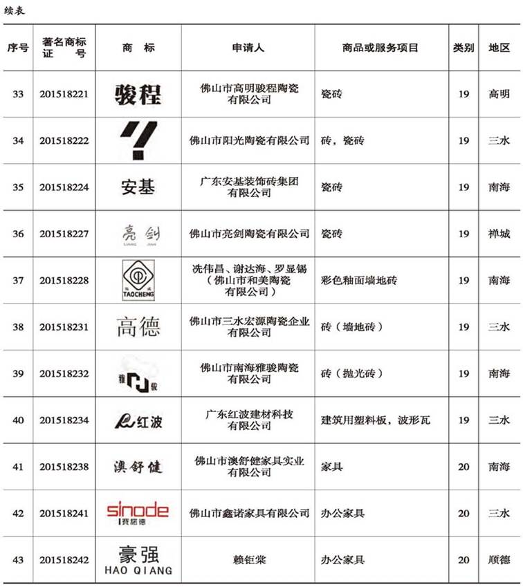 说明: E:\Projects\佛山年鉴网站\数据\佛山年鉴社新建网站资料\《佛山年鉴检索》栏目资料\2009-2016(纯文本)\2016刊\16-rh06\16-rh06(266-282)图表处理\正式录入版\16-rh06(266-282)_压缩_页面_06副本.jpg