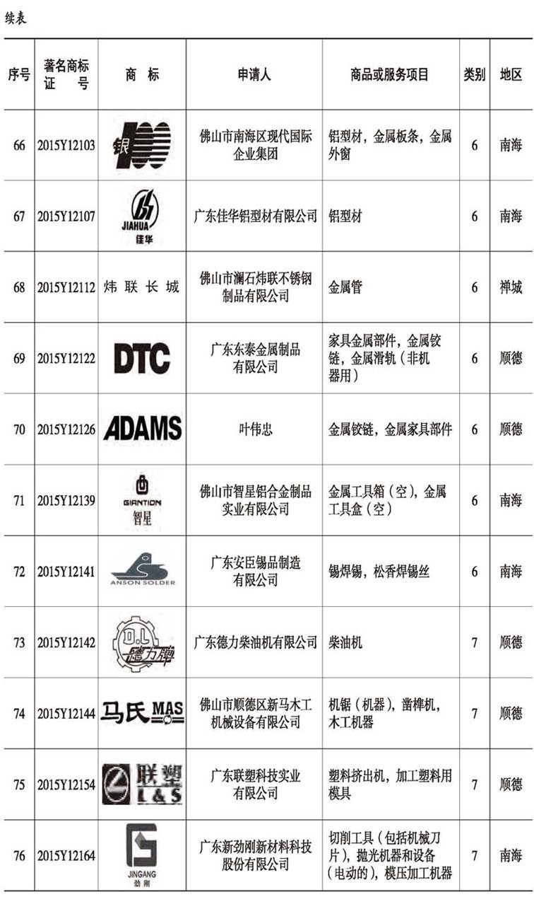 说明: E:\Projects\佛山年鉴网站\数据\佛山年鉴社新建网站资料\《佛山年鉴检索》栏目资料\2009-2016(纯文本)\2016刊\16-rh06\16-rh06(266-282)图表处理\正式录入版\16-rh06(266-282)_压缩_页面_09副本.jpg