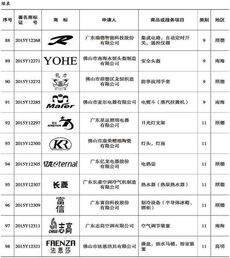 说明: E:\Projects\佛山年鉴网站\数据\佛山年鉴社新建网站资料\《佛山年鉴检索》栏目资料\2009-2016(纯文本)\2016刊\16-rh06\16-rh06(266-282)图表处理\正式录入版\16-rh06(266-282)_压缩_页面_11副本.jpg