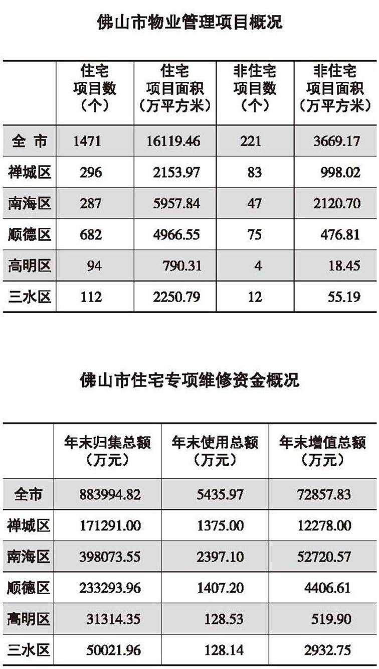 说明: E:\Projects\佛山年鉴网站\数据\佛山年鉴社新建网站资料\《佛山年鉴检索》栏目资料\2009-2016(纯文本)\2016刊\16-rh06\16-rh06(312-313)图表处理_For:16-rh06-006\修图成正式录入版\16-rh06(312-313)_页面_1.jpg