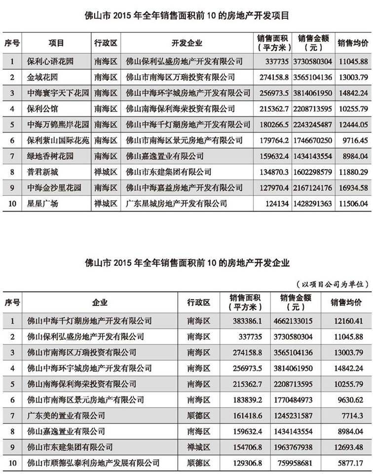 说明: E:\Projects\佛山年鉴网站\数据\佛山年鉴社新建网站资料\《佛山年鉴检索》栏目资料\2009-2016(纯文本)\2016刊\16-rh06\16-rh06(312-313)图表处理_For:16-rh06-006\修图成正式录入版\16-rh06(312-313)_页面_2.jpg